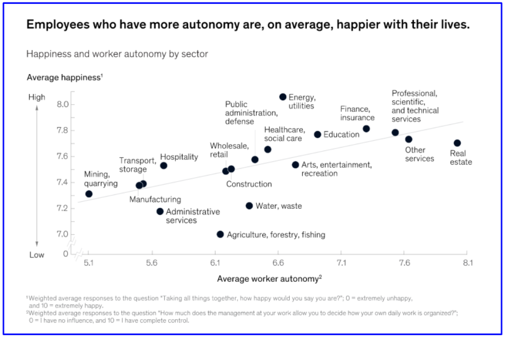 research on happy employees