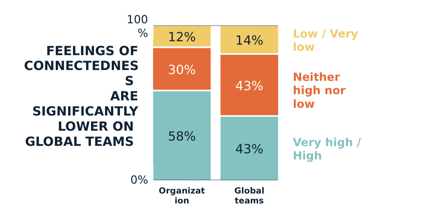 How To Support Your Global Team | Teamraderie